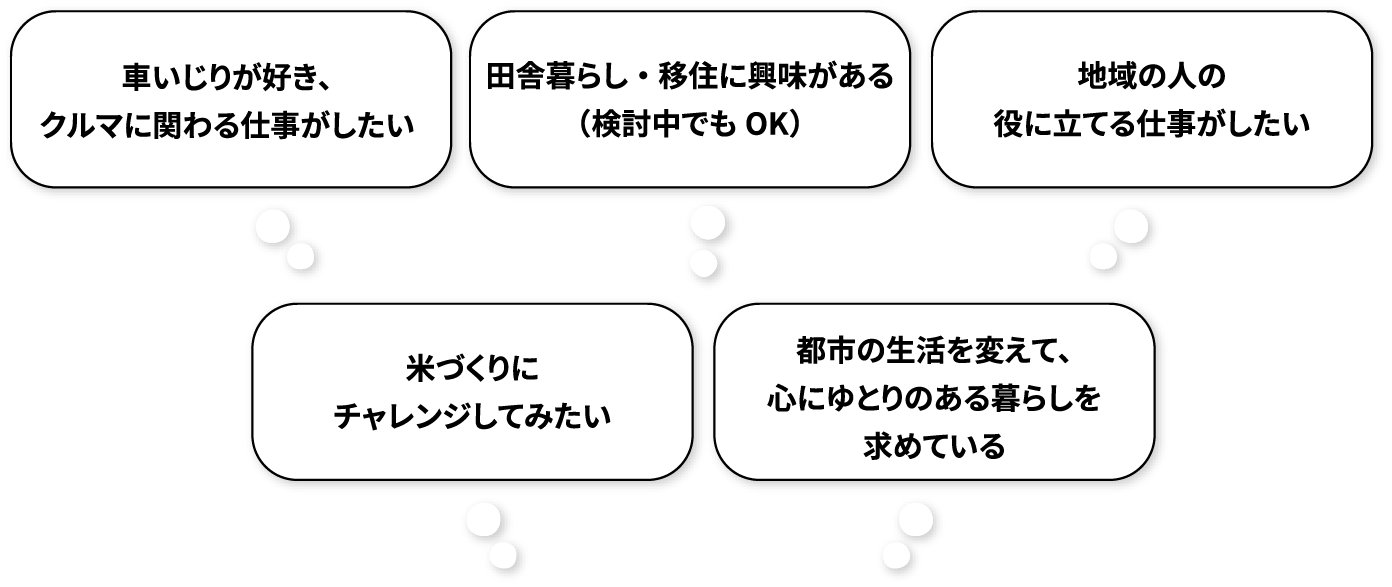 歓迎する人物像