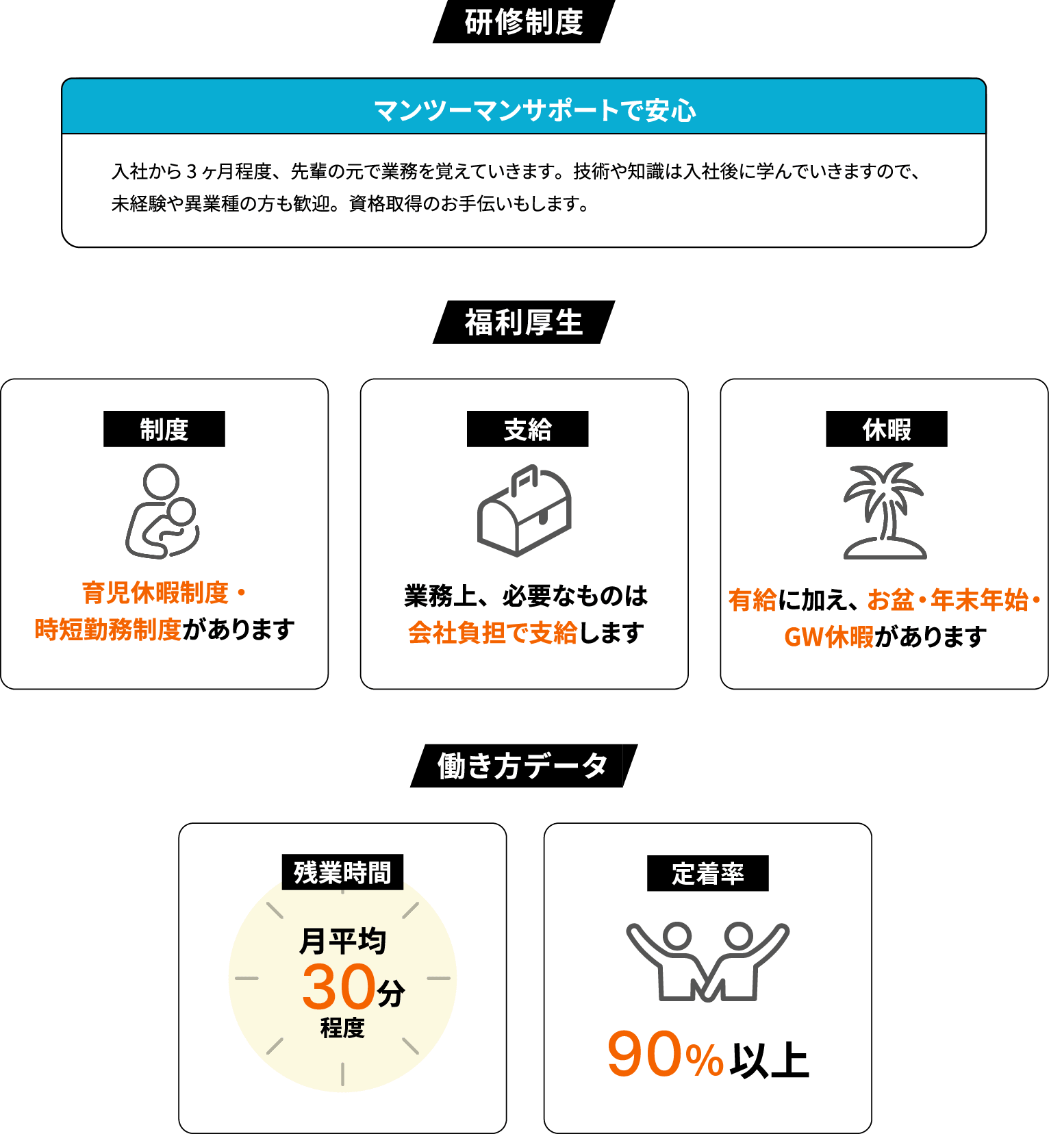 働く環境の詳細