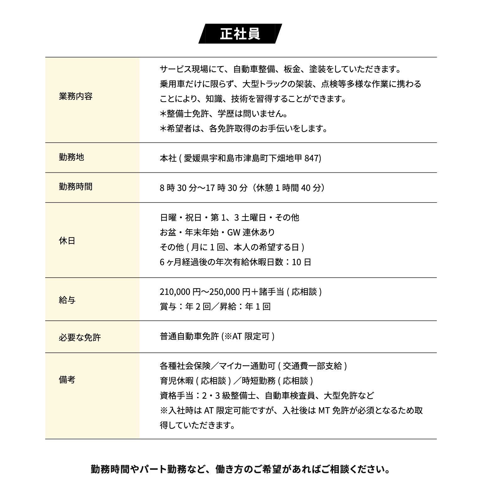 募集要項の詳細